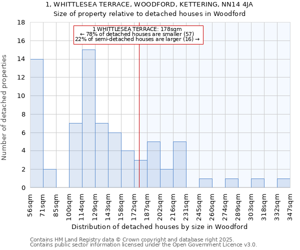 1, WHITTLESEA TERRACE, WOODFORD, KETTERING, NN14 4JA: Size of property relative to detached houses houses in Woodford