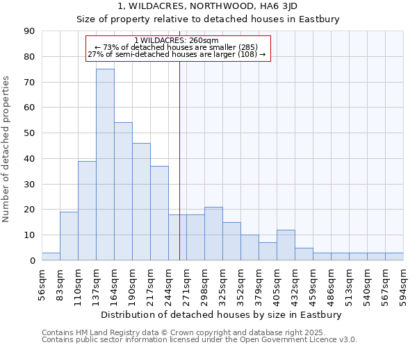 1, WILDACRES, NORTHWOOD, HA6 3JD: Size of property relative to detached houses houses in Eastbury