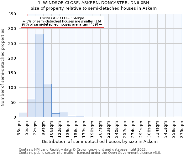 1, WINDSOR CLOSE, ASKERN, DONCASTER, DN6 0RH: Size of property relative to semi-detached houses houses in Askern