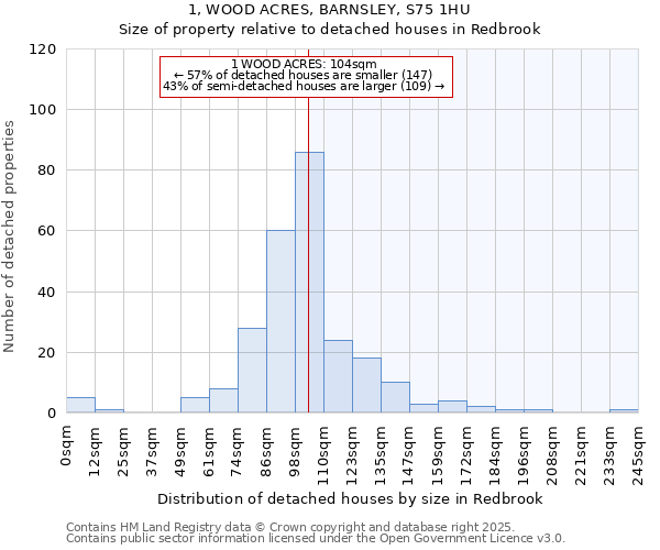 1, WOOD ACRES, BARNSLEY, S75 1HU: Size of property relative to detached houses houses in Redbrook