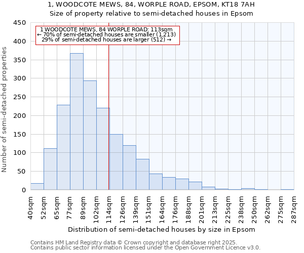 1, WOODCOTE MEWS, 84, WORPLE ROAD, EPSOM, KT18 7AH: Size of property relative to semi-detached houses houses in Epsom
