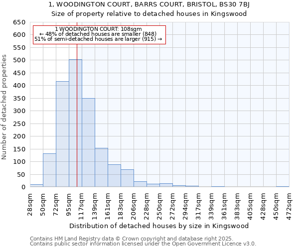 1, WOODINGTON COURT, BARRS COURT, BRISTOL, BS30 7BJ: Size of property relative to detached houses houses in Kingswood