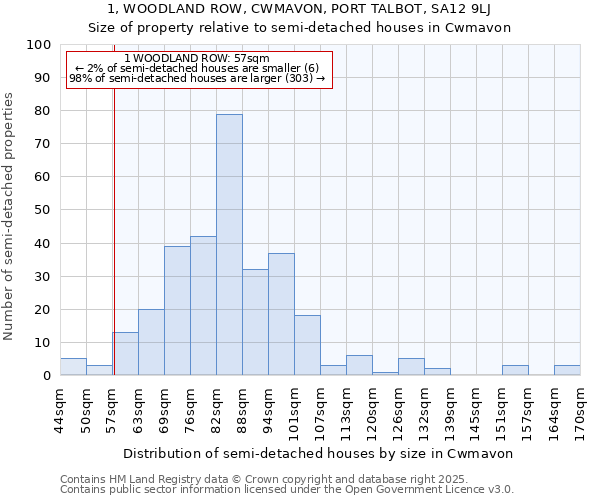 1, WOODLAND ROW, CWMAVON, PORT TALBOT, SA12 9LJ: Size of property relative to semi-detached houses houses in Cwmavon