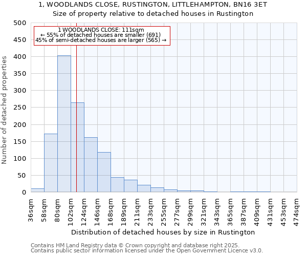 1, WOODLANDS CLOSE, RUSTINGTON, LITTLEHAMPTON, BN16 3ET: Size of property relative to detached houses houses in Rustington
