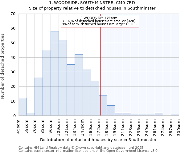 1, WOODSIDE, SOUTHMINSTER, CM0 7RD: Size of property relative to detached houses houses in Southminster