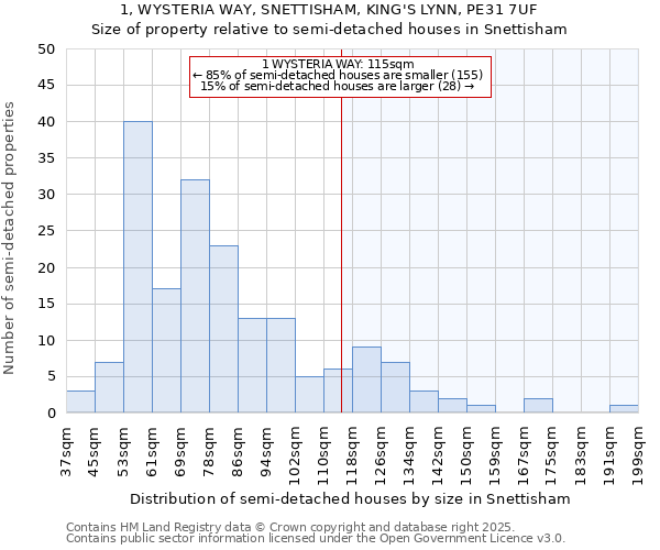 1, WYSTERIA WAY, SNETTISHAM, KING'S LYNN, PE31 7UF: Size of property relative to semi-detached houses houses in Snettisham