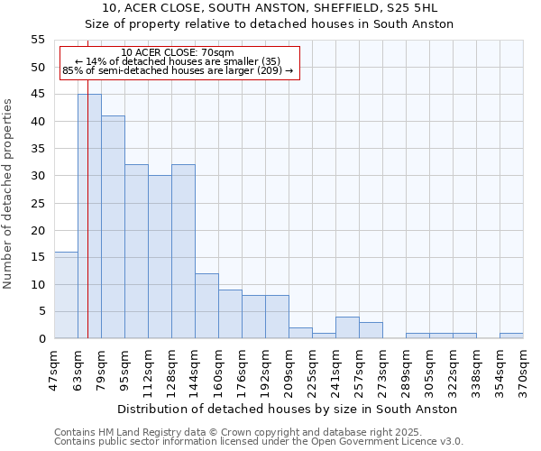 10, ACER CLOSE, SOUTH ANSTON, SHEFFIELD, S25 5HL: Size of property relative to detached houses houses in South Anston