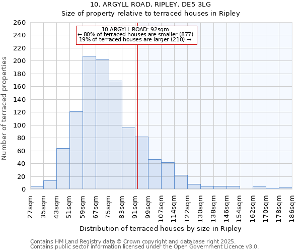 10, ARGYLL ROAD, RIPLEY, DE5 3LG: Size of property relative to terraced houses houses in Ripley