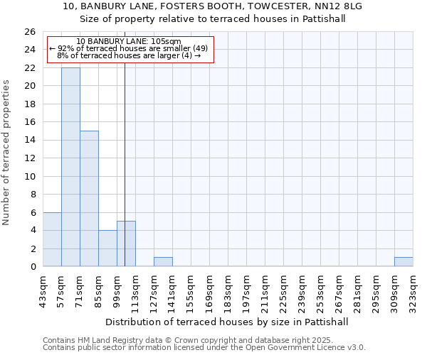 10, BANBURY LANE, FOSTERS BOOTH, TOWCESTER, NN12 8LG: Size of property relative to terraced houses houses in Pattishall