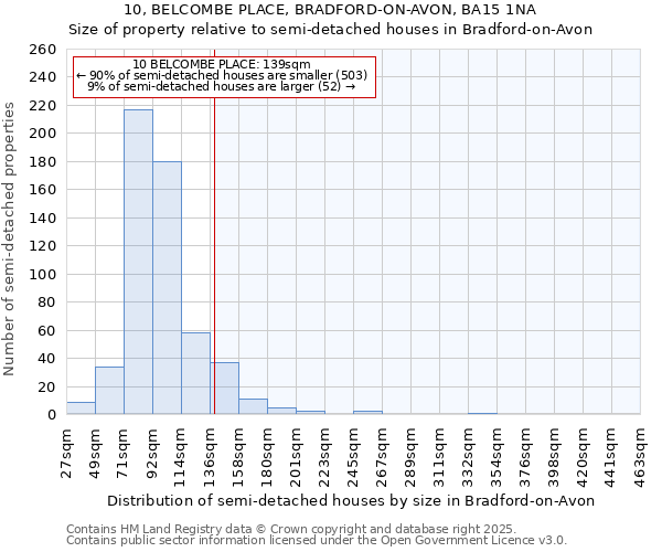 10, BELCOMBE PLACE, BRADFORD-ON-AVON, BA15 1NA: Size of property relative to semi-detached houses houses in Bradford-on-Avon