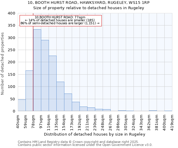 10, BOOTH HURST ROAD, HAWKSYARD, RUGELEY, WS15 1RP: Size of property relative to detached houses houses in Rugeley