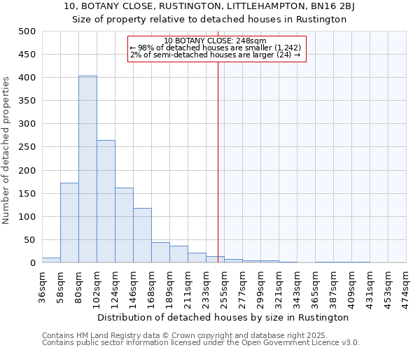 10, BOTANY CLOSE, RUSTINGTON, LITTLEHAMPTON, BN16 2BJ: Size of property relative to detached houses houses in Rustington