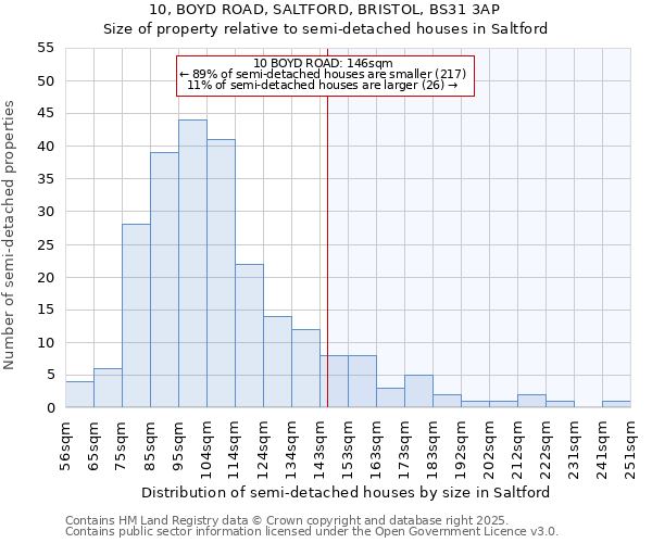 10, BOYD ROAD, SALTFORD, BRISTOL, BS31 3AP: Size of property relative to semi-detached houses houses in Saltford