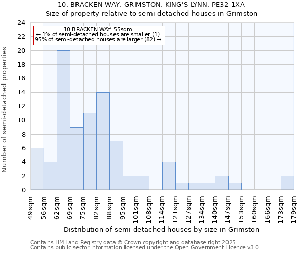 10, BRACKEN WAY, GRIMSTON, KING'S LYNN, PE32 1XA: Size of property relative to semi-detached houses houses in Grimston