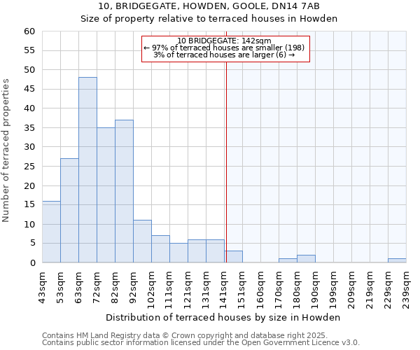 10, BRIDGEGATE, HOWDEN, GOOLE, DN14 7AB: Size of property relative to terraced houses houses in Howden