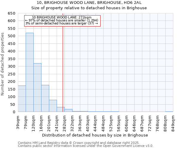10, BRIGHOUSE WOOD LANE, BRIGHOUSE, HD6 2AL: Size of property relative to detached houses houses in Brighouse