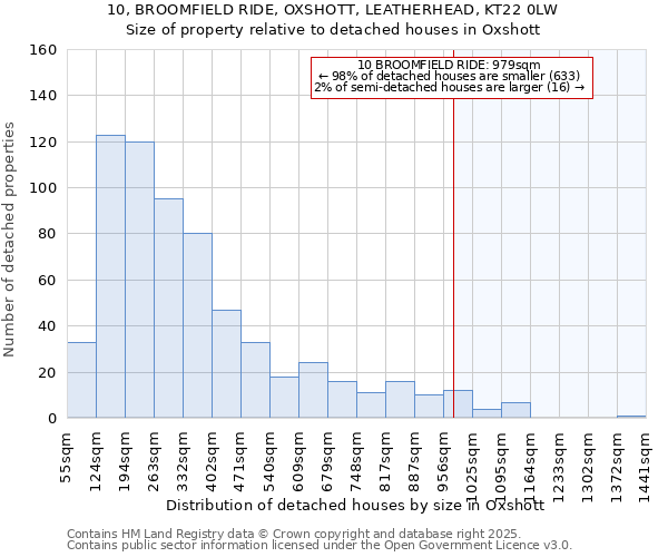 10, BROOMFIELD RIDE, OXSHOTT, LEATHERHEAD, KT22 0LW: Size of property relative to detached houses houses in Oxshott