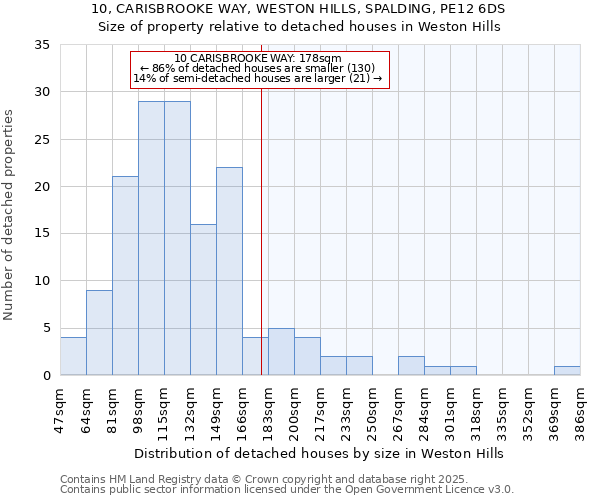 10, CARISBROOKE WAY, WESTON HILLS, SPALDING, PE12 6DS: Size of property relative to detached houses houses in Weston Hills