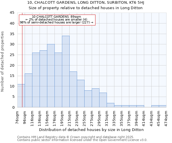 10, CHALCOTT GARDENS, LONG DITTON, SURBITON, KT6 5HJ: Size of property relative to detached houses houses in Long Ditton