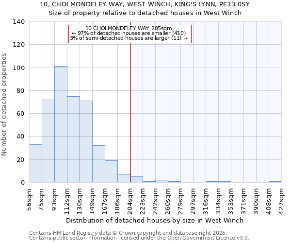 10, CHOLMONDELEY WAY, WEST WINCH, KING'S LYNN, PE33 0SY: Size of property relative to detached houses houses in West Winch