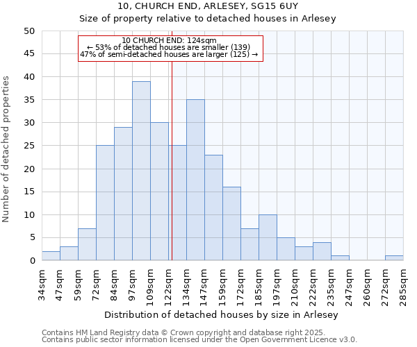 10, CHURCH END, ARLESEY, SG15 6UY: Size of property relative to detached houses houses in Arlesey