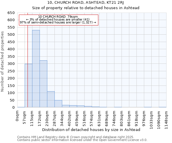 10, CHURCH ROAD, ASHTEAD, KT21 2RJ: Size of property relative to detached houses houses in Ashtead