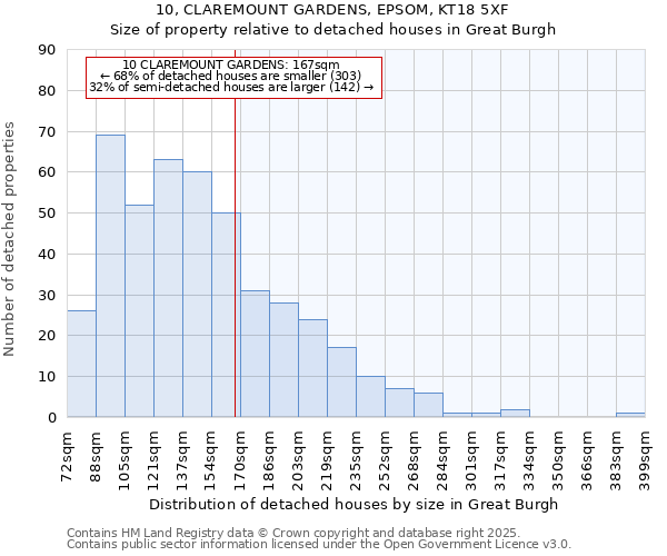 10, CLAREMOUNT GARDENS, EPSOM, KT18 5XF: Size of property relative to detached houses houses in Great Burgh