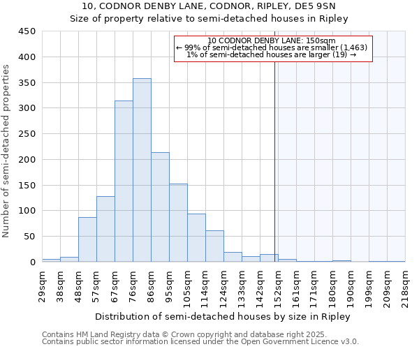 10, CODNOR DENBY LANE, CODNOR, RIPLEY, DE5 9SN: Size of property relative to semi-detached houses houses in Ripley