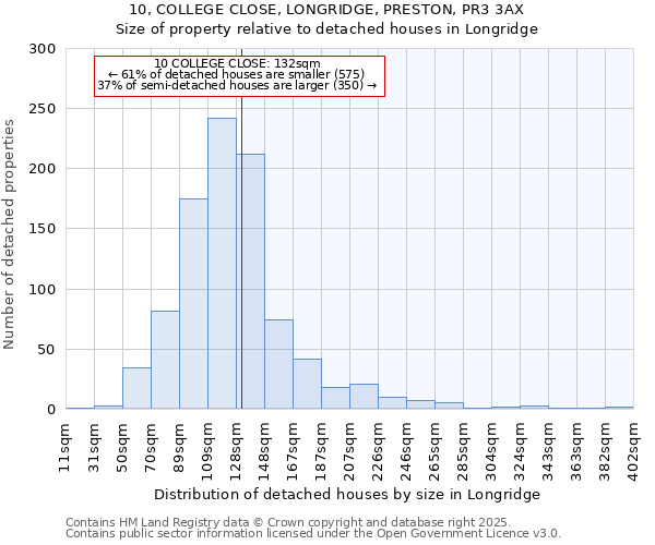 10, COLLEGE CLOSE, LONGRIDGE, PRESTON, PR3 3AX: Size of property relative to detached houses houses in Longridge