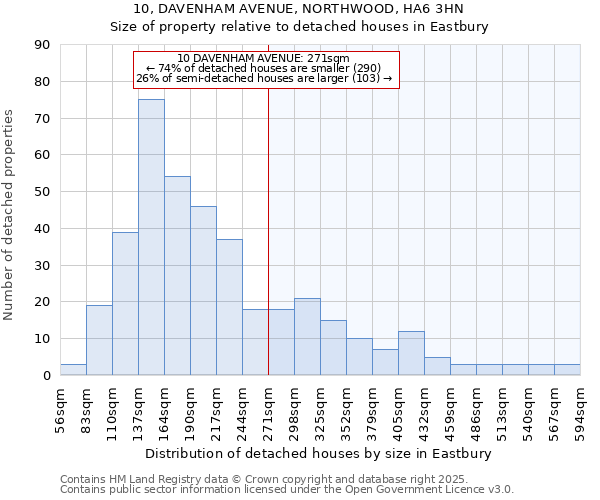 10, DAVENHAM AVENUE, NORTHWOOD, HA6 3HN: Size of property relative to detached houses houses in Eastbury