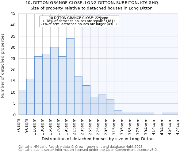 10, DITTON GRANGE CLOSE, LONG DITTON, SURBITON, KT6 5HQ: Size of property relative to detached houses houses in Long Ditton