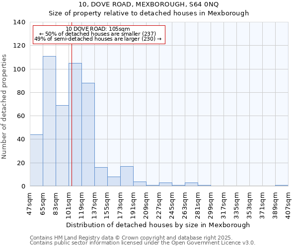 10, DOVE ROAD, MEXBOROUGH, S64 0NQ: Size of property relative to detached houses houses in Mexborough