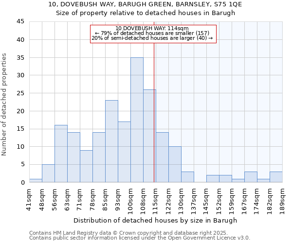 10, DOVEBUSH WAY, BARUGH GREEN, BARNSLEY, S75 1QE: Size of property relative to detached houses houses in Barugh