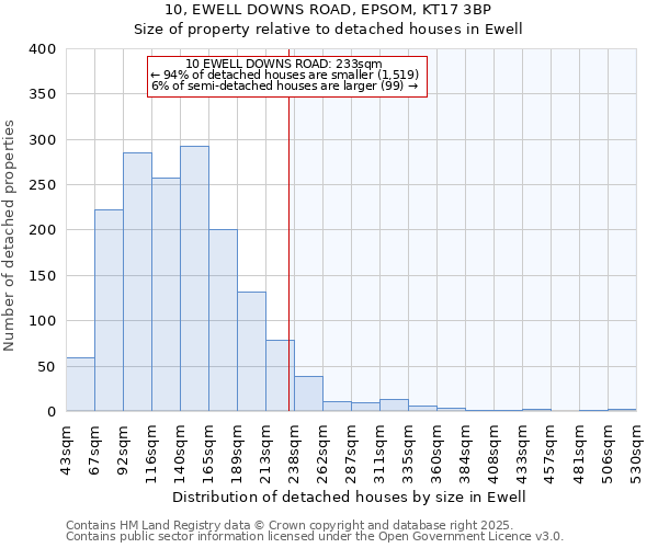 10, EWELL DOWNS ROAD, EPSOM, KT17 3BP: Size of property relative to detached houses houses in Ewell