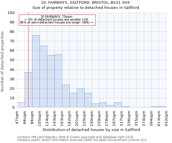 10, FAIRWAYS, SALTFORD, BRISTOL, BS31 3HX: Size of property relative to detached houses houses in Saltford