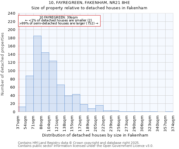 10, FAYREGREEN, FAKENHAM, NR21 8HE: Size of property relative to detached houses houses in Fakenham