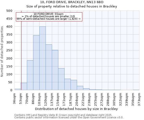 10, FORD DRIVE, BRACKLEY, NN13 6BD: Size of property relative to detached houses houses in Brackley