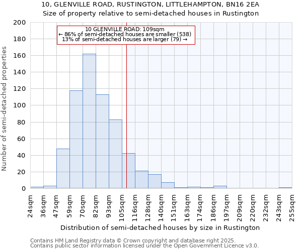 10, GLENVILLE ROAD, RUSTINGTON, LITTLEHAMPTON, BN16 2EA: Size of property relative to semi-detached houses houses in Rustington