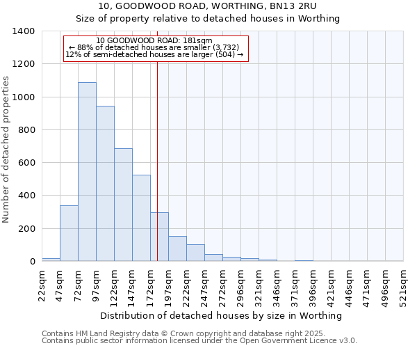 10, GOODWOOD ROAD, WORTHING, BN13 2RU: Size of property relative to detached houses houses in Worthing