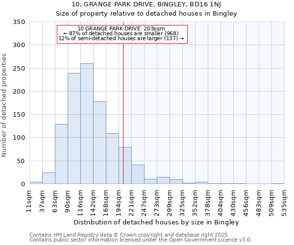 10, GRANGE PARK DRIVE, BINGLEY, BD16 1NJ: Size of property relative to detached houses houses in Bingley