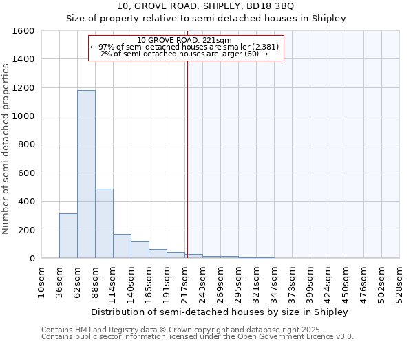 10, GROVE ROAD, SHIPLEY, BD18 3BQ: Size of property relative to semi-detached houses houses in Shipley