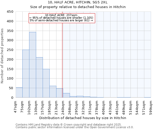 10, HALF ACRE, HITCHIN, SG5 2XL: Size of property relative to detached houses houses in Hitchin