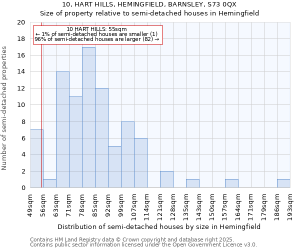 10, HART HILLS, HEMINGFIELD, BARNSLEY, S73 0QX: Size of property relative to semi-detached houses houses in Hemingfield