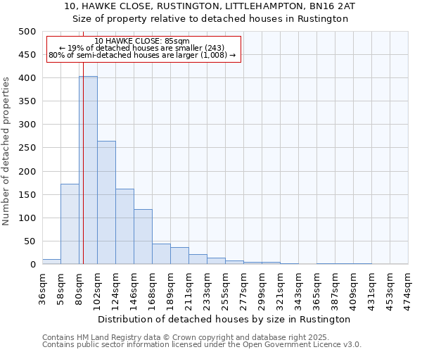 10, HAWKE CLOSE, RUSTINGTON, LITTLEHAMPTON, BN16 2AT: Size of property relative to detached houses houses in Rustington