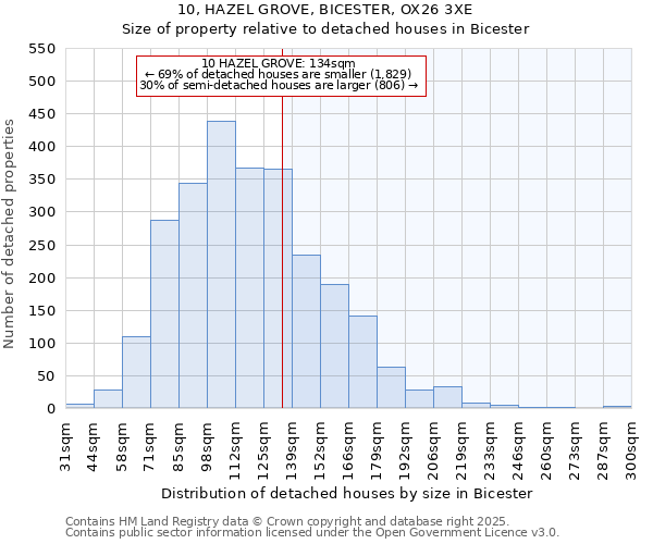 10, HAZEL GROVE, BICESTER, OX26 3XE: Size of property relative to detached houses houses in Bicester