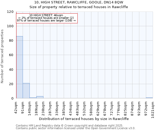 10, HIGH STREET, RAWCLIFFE, GOOLE, DN14 8QW: Size of property relative to terraced houses houses in Rawcliffe
