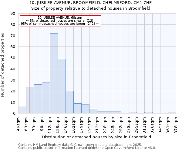 10, JUBILEE AVENUE, BROOMFIELD, CHELMSFORD, CM1 7HE: Size of property relative to detached houses houses in Broomfield