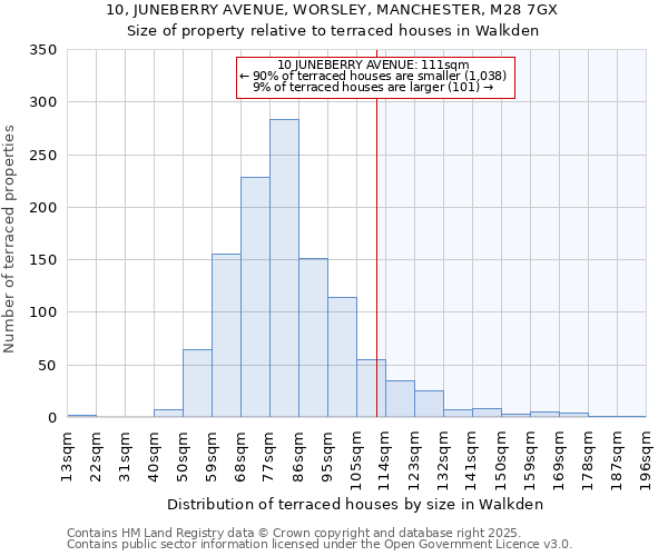 10, JUNEBERRY AVENUE, WORSLEY, MANCHESTER, M28 7GX: Size of property relative to terraced houses houses in Walkden