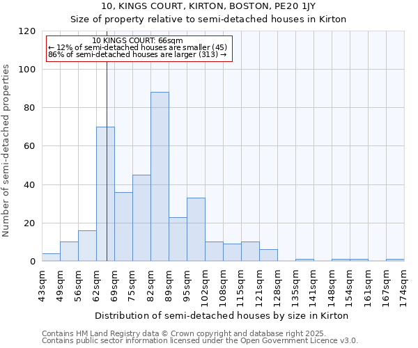 10, KINGS COURT, KIRTON, BOSTON, PE20 1JY: Size of property relative to semi-detached houses houses in Kirton
