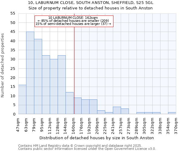 10, LABURNUM CLOSE, SOUTH ANSTON, SHEFFIELD, S25 5GL: Size of property relative to detached houses houses in South Anston
